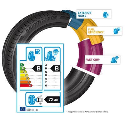 Lastik Etiketleri: Zorlu Yüzeylerde Güçlü Performans